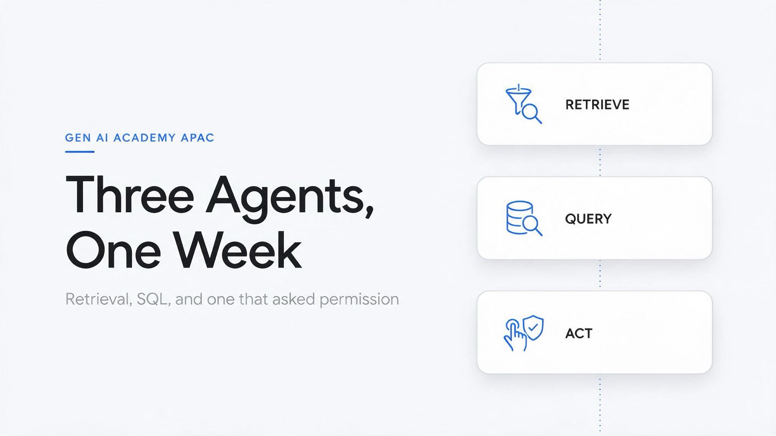 Gen AI Academy APAC hero graphic: three agents, retrieve, query and act